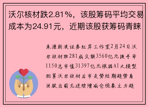 沃尔核材跌2.81%，该股筹码平均交易成本为24.91元，近期该股获筹码青睐，且集中度渐增